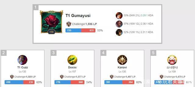 个人辉煌 个人辉煌