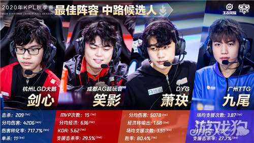 小皮具形成