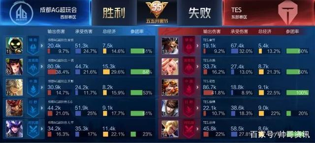 服务与会员